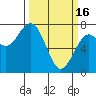 Pacific Beach tide chart for Thursday, March 16, 2023