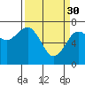 Pacific Beach tide chart for Thursday, March 30, 2023