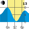 Pacific Beach tide chart for Thursday, April 13, 2023