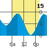 Pacific Beach tide chart for Saturday, April 15, 2023