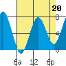 Pacific Beach tide chart for Thursday, April 20, 2023