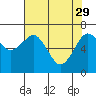 Pacific Beach tide chart for Saturday, April 29, 2023