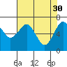 Pacific Beach tide chart for Sunday, April 30, 2023