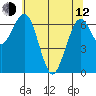 Pacific Beach tide chart for Friday, May 12, 2023