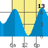 Pacific Beach tide chart for Saturday, May 13, 2023