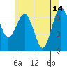 Pacific Beach tide chart for Sunday, May 14, 2023