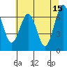 Pacific Beach tide chart for Monday, May 15, 2023