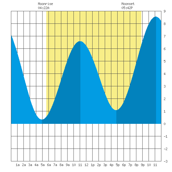 Pacific Beach tide chart for Tuesday, May 16, 2023