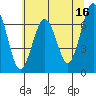 Pacific Beach tide chart for Tuesday, May 16, 2023