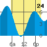 Pacific Beach tide chart for Wednesday, May 24, 2023