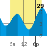 Pacific Beach tide chart for Monday, May 29, 2023
