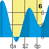 Pacific Beach tide chart for Saturday, May 6, 2023