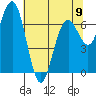 Pacific Beach tide chart for Tuesday, May 9, 2023