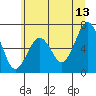 Pacific Beach tide chart for Tuesday, June 13, 2023