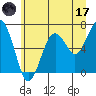 Pacific Beach tide chart for Saturday, June 17, 2023