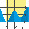 Pacific Beach tide chart for Thursday, June 1, 2023