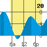 Pacific Beach tide chart for Tuesday, June 20, 2023