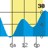 Pacific Beach tide chart for Friday, June 30, 2023