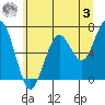 Pacific Beach tide chart for Saturday, June 3, 2023