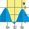 Pacific Beach tide chart for Friday, June 9, 2023