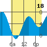 Pacific Beach tide chart for Tuesday, July 18, 2023