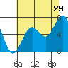 Pacific Beach tide chart for Saturday, July 29, 2023