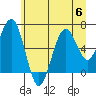 Pacific Beach tide chart for Thursday, July 6, 2023