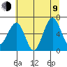Pacific Beach tide chart for Sunday, July 9, 2023