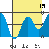Pacific Beach tide chart for Tuesday, August 15, 2023