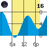 Pacific Beach tide chart for Wednesday, August 16, 2023