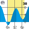 Pacific Beach tide chart for Wednesday, August 30, 2023
