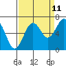 Pacific Beach tide chart for Monday, September 11, 2023