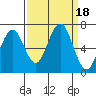 Pacific Beach tide chart for Monday, September 18, 2023