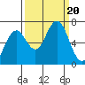 Pacific Beach tide chart for Wednesday, September 20, 2023