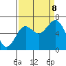 Pacific Beach tide chart for Friday, September 8, 2023