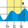 Pacific Beach tide chart for Saturday, September 9, 2023