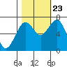 Pacific Beach tide chart for Monday, October 23, 2023