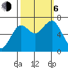 Pacific Beach tide chart for Friday, October 6, 2023
