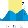 Pacific Beach tide chart for Saturday, October 7, 2023