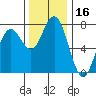 Pacific Beach tide chart for Thursday, November 16, 2023