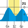 Pacific Beach tide chart for Tuesday, November 21, 2023