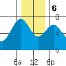 Pacific Beach tide chart for Wednesday, December 6, 2023