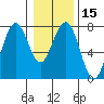 Pacific Beach tide chart for Monday, January 15, 2024