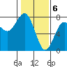 Pacific Beach tide chart for Tuesday, February 6, 2024