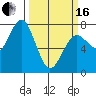 Pacific Beach tide chart for Saturday, March 16, 2024