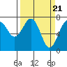 Pacific Beach tide chart for Thursday, March 21, 2024