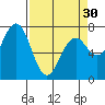Pacific Beach tide chart for Saturday, March 30, 2024