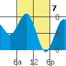 Pacific Beach tide chart for Thursday, March 7, 2024