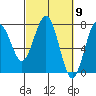 Pacific Beach tide chart for Saturday, March 9, 2024