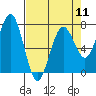 Pacific Beach tide chart for Thursday, April 11, 2024